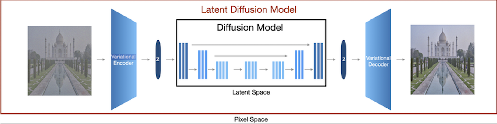 Latent Diffusion Models