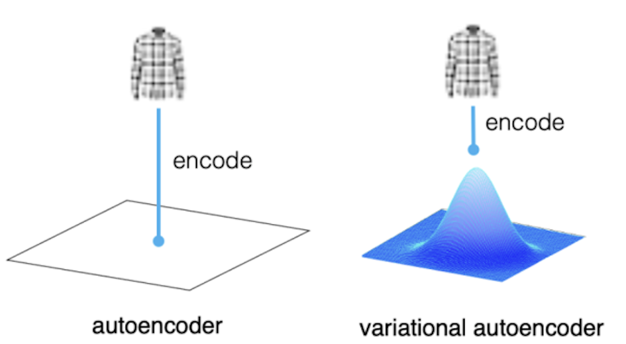 Variational Autoencoder vs Autoencoder